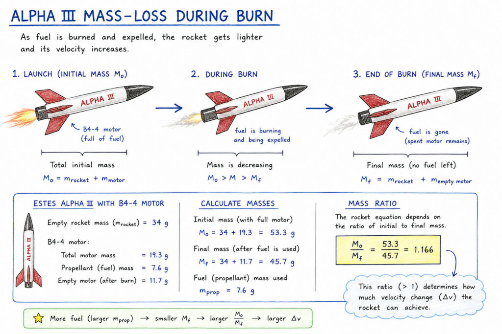 Alpha III mass loss diagram