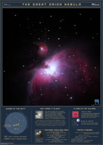 Finished poster from The Hunter Quest, showing the Orion Nebula with facts about its distance, size, and the Trapezium Cluster.